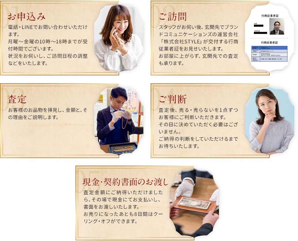 01お申込み02ご訪問03査定04ご判断05現金・契約書面のお渡し